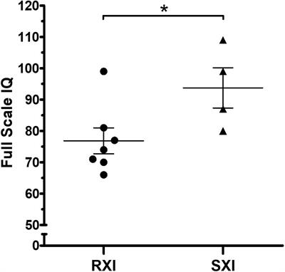 Intelligence Quotient Variability in Klinefelter Syndrome Is Associated With GTPBP6 Expression Under Regulation of X-Chromosome Inactivation Pattern